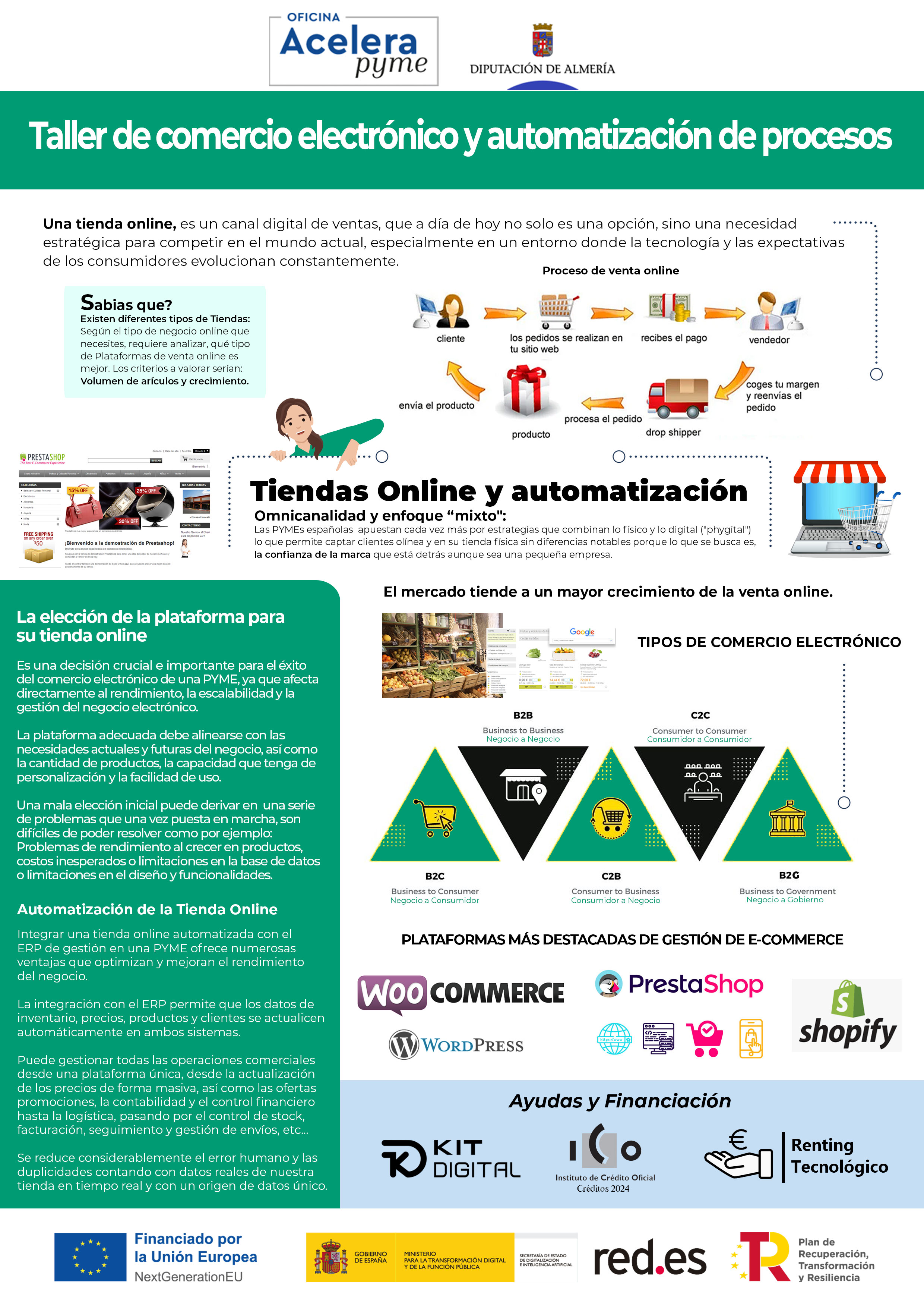 Comercio electrónico y automatización de procesos