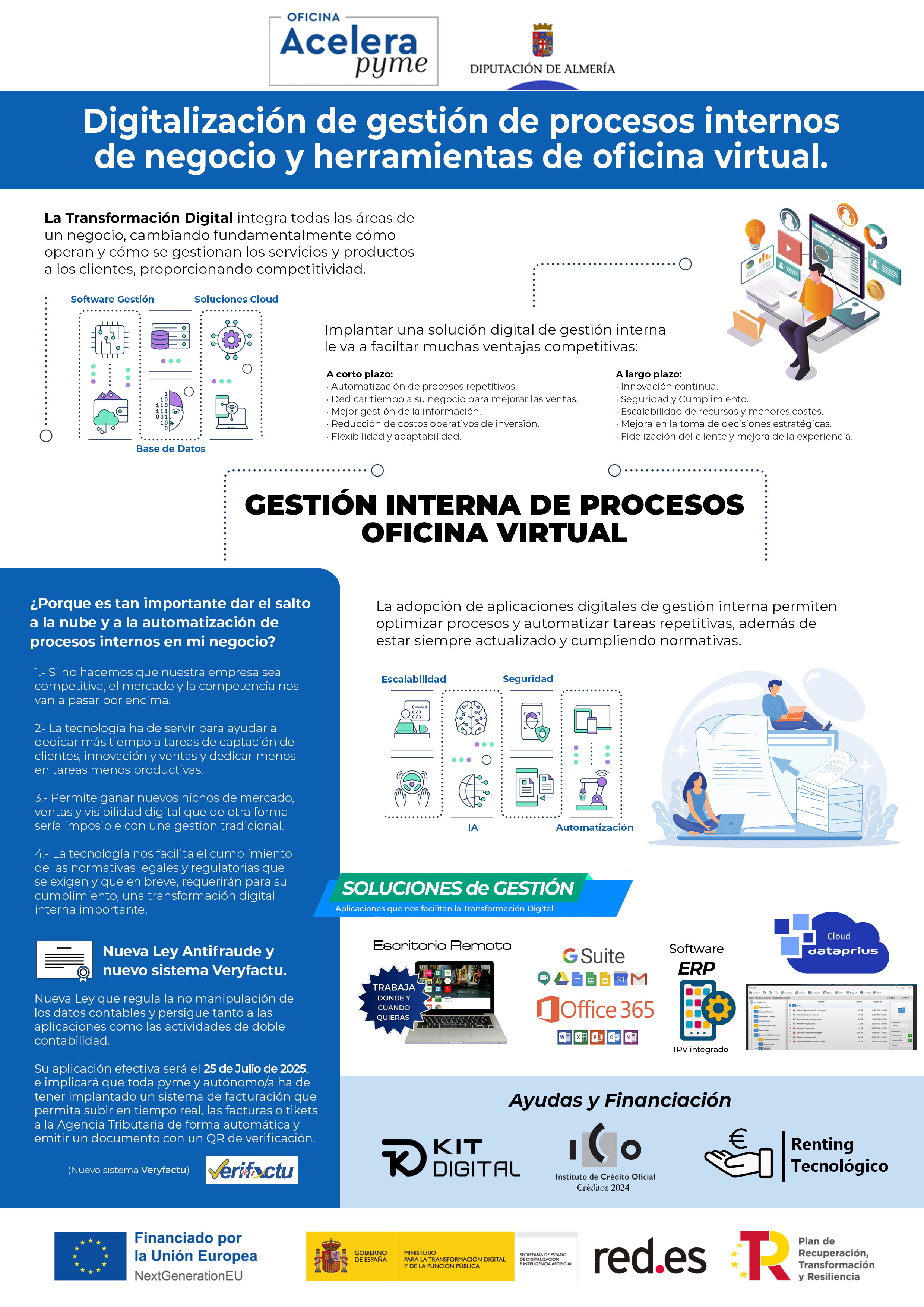 Gestión interna de procesos de negocio y herramientas de oficina virtual